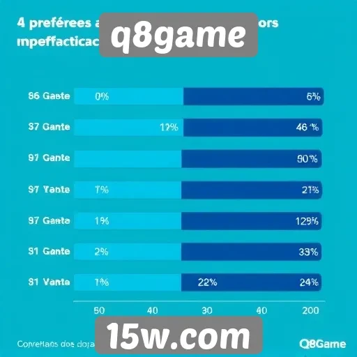 Preferência de jogadores no q8game revela tendências de jogo