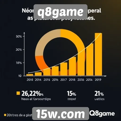 Estatísticas sobre o número de usuários do q8game